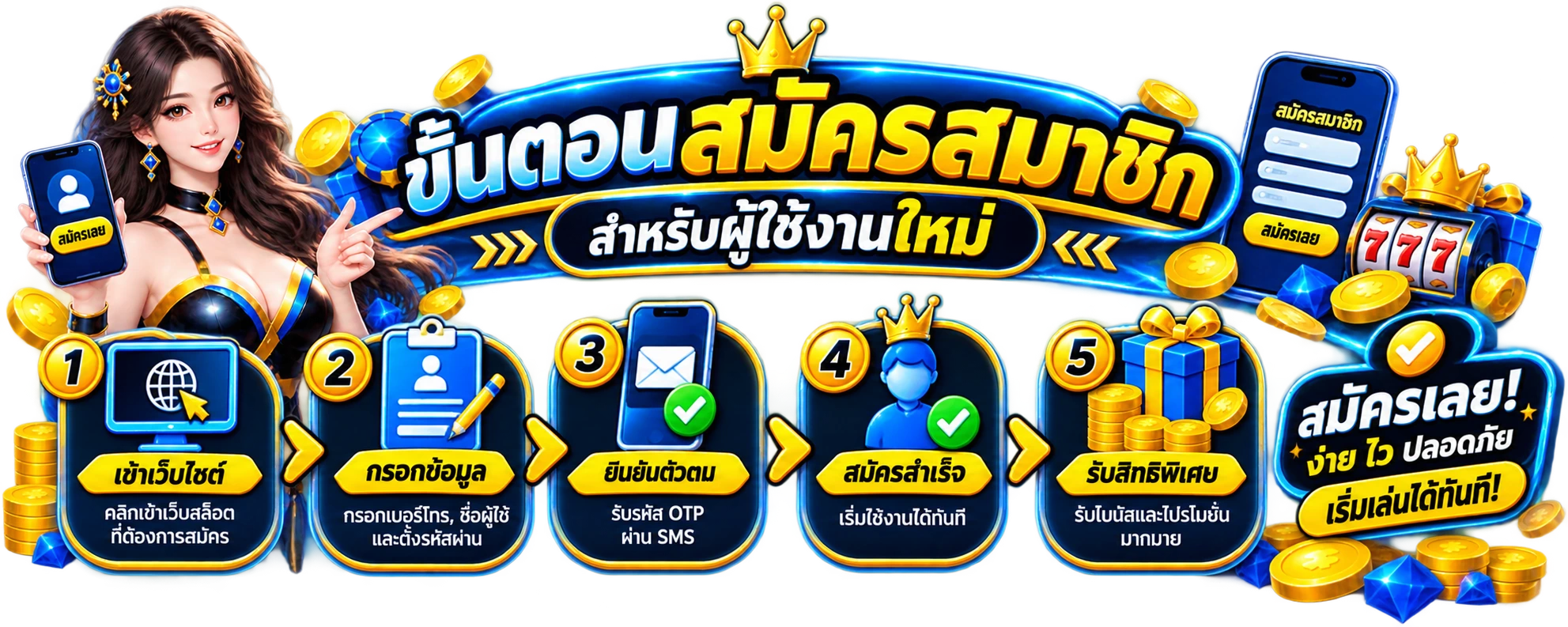 ขั้นตอนสมัครสมาชิกสำหรับผู้ใช้งานใหม่